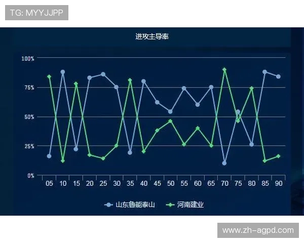 鲁能关键战役复盘:争议判罚改变比赛走势内幕
